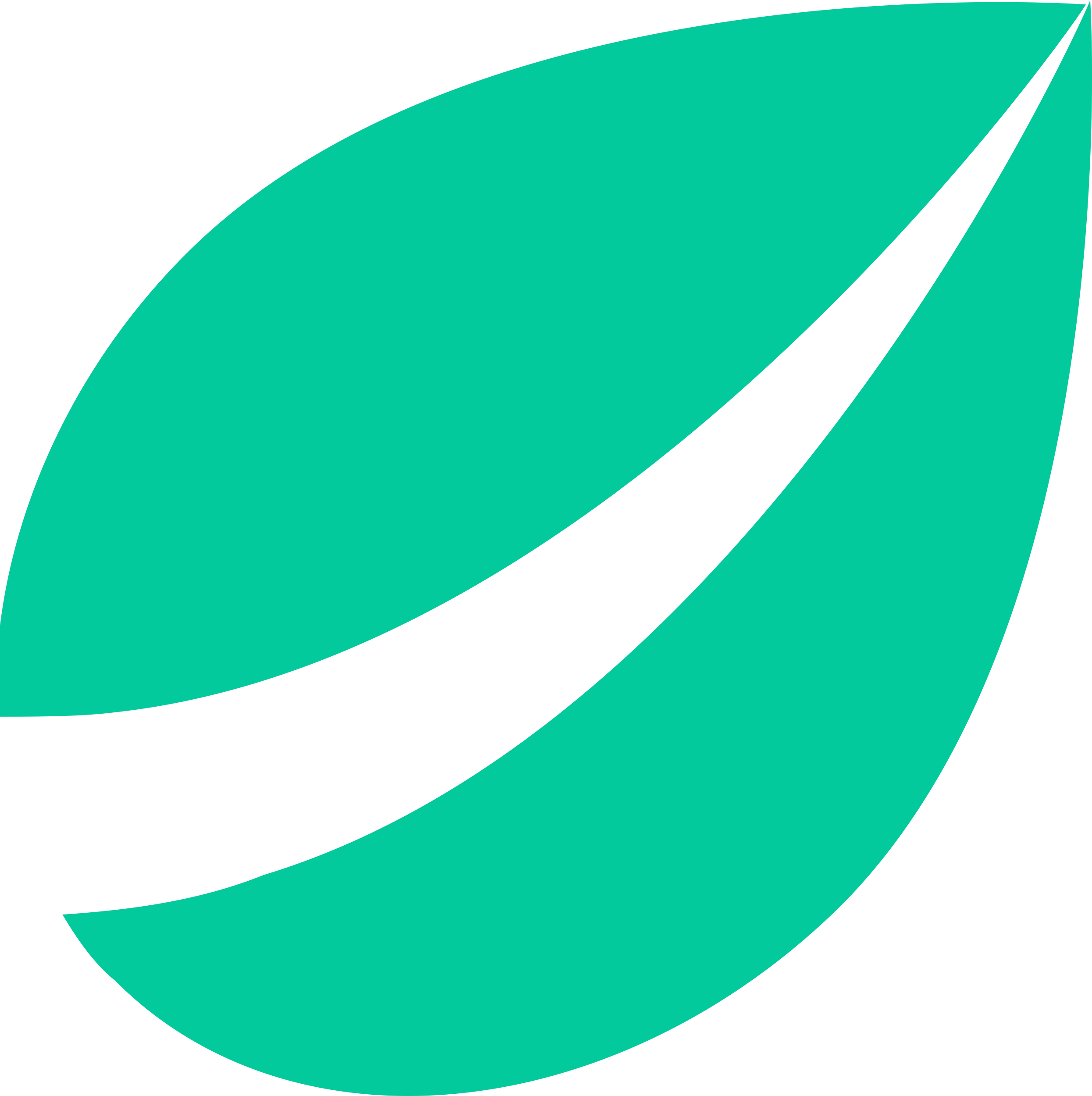 Bitfinex